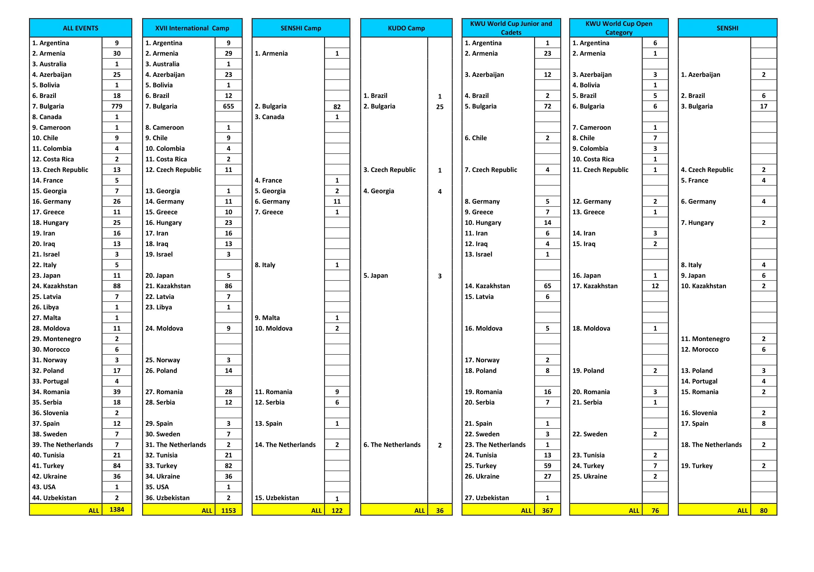 ALL EVENTS-1